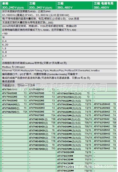 施耐德7111