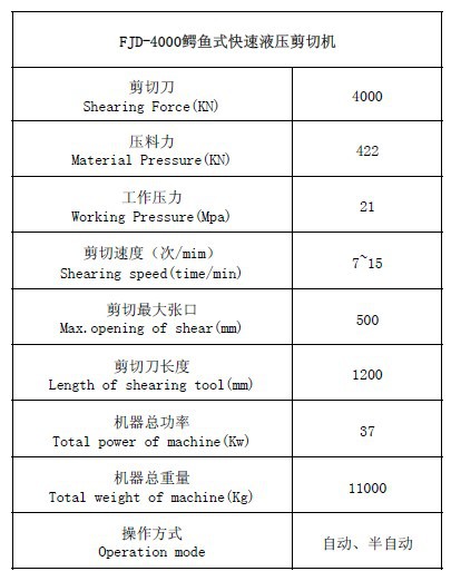 FJD-4000鳄鱼式快速液压剪切机