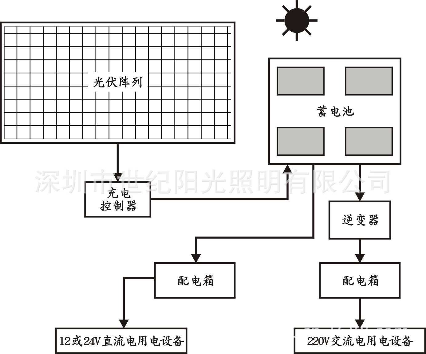 安装图