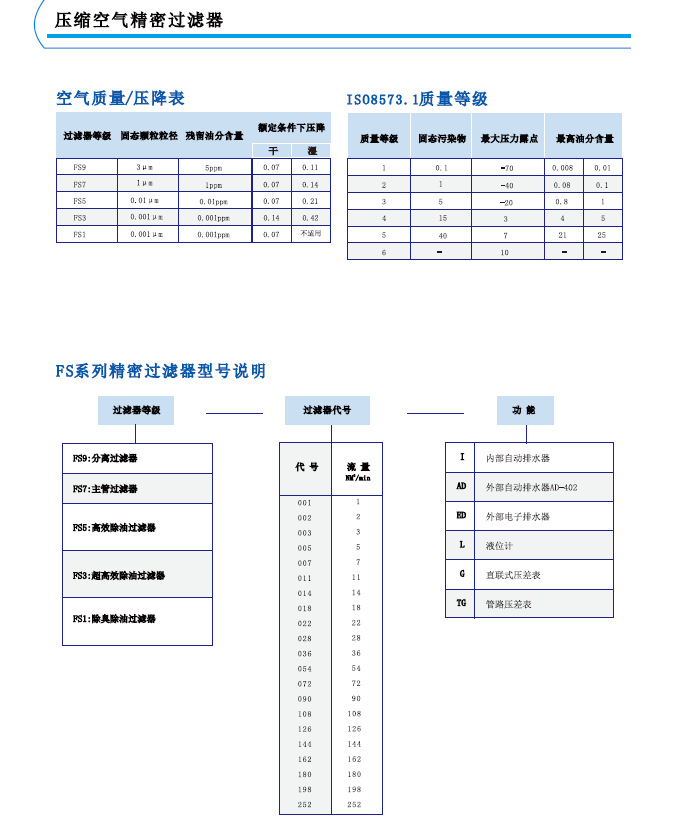 凈化-25