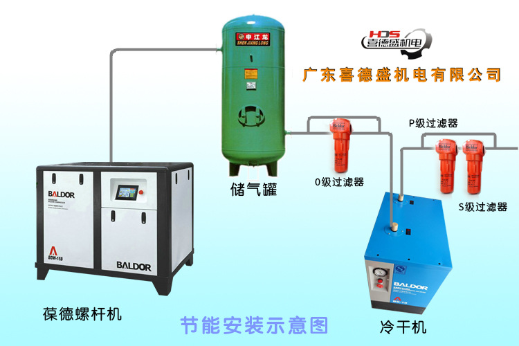 6立方冷干机 空压机专用冷干机 葆德50hp冷冻式干燥机