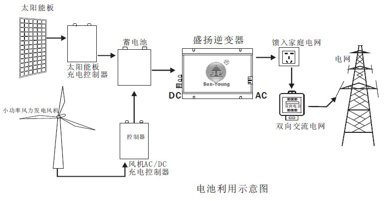 两都