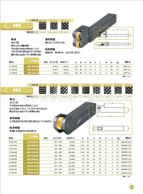 西班牙滚花轮版页16.