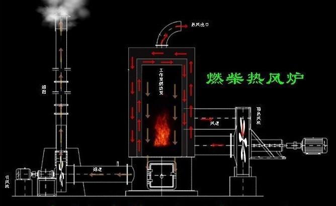厂家供应 60万大卡立式燃煤热风炉 60万烘干热风锅炉全套多少钱