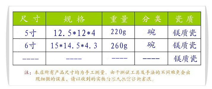 方正沙拉碗-数据