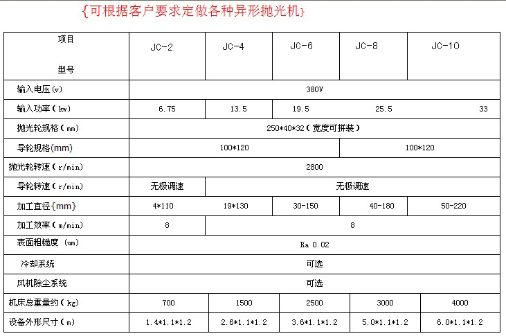 立式抛光机参数（2、4、6、8