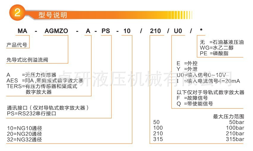 AGMZO 选型