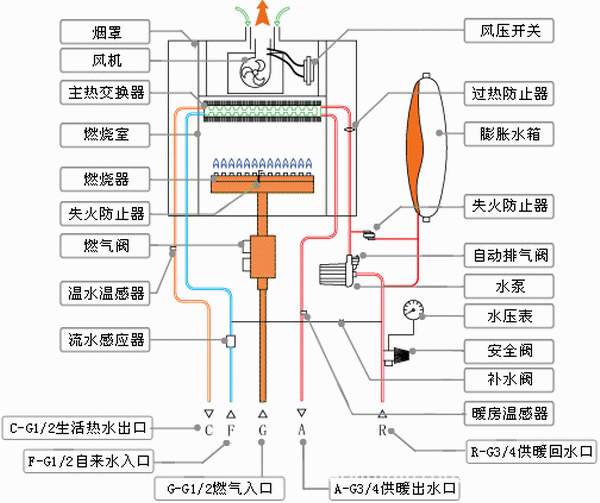 威能壁挂炉 威能燃气壁挂炉 威能豪华型24kw单采暖壁挂炉