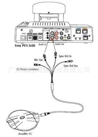 ACCUMIC PC AC麦克风应用图解