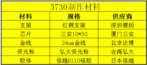5730(1030)