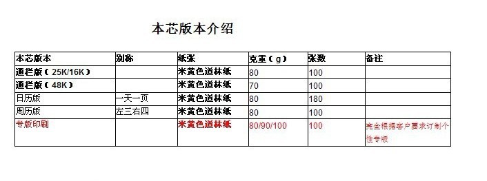 QQ截图20130827222035资料2