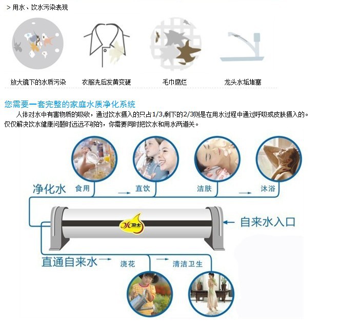 健康用水3