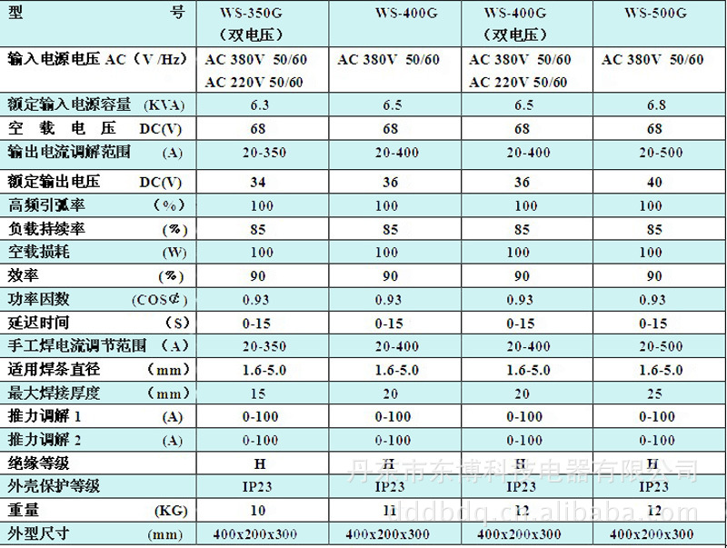 氩弧焊机参数