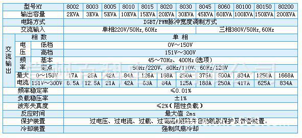 HY80系列（2KVA-200KVA）大圖技術參數