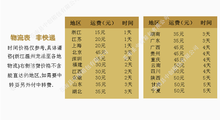 物流價格表