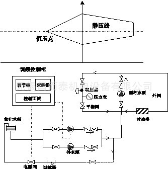 定压补水装置,定压补水排气装置,定压补水真空脱气机组