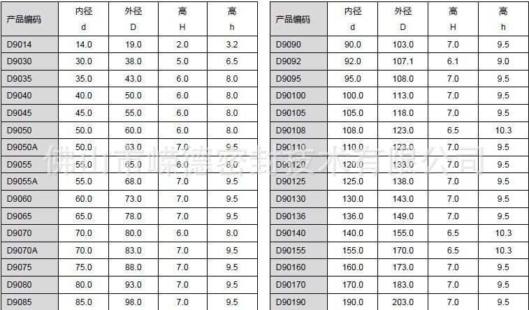 D-9耐高压防尘圈规格
