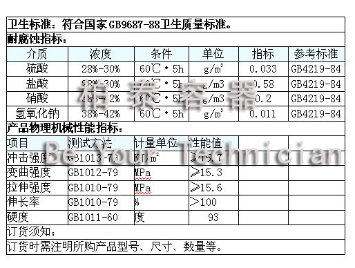 卫生标准