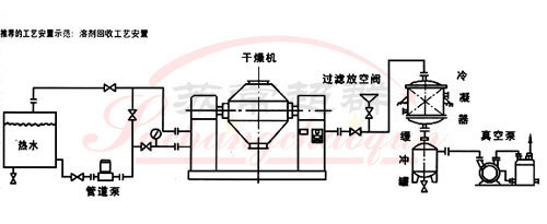 SZG雙錐回轉真空乾燥機002