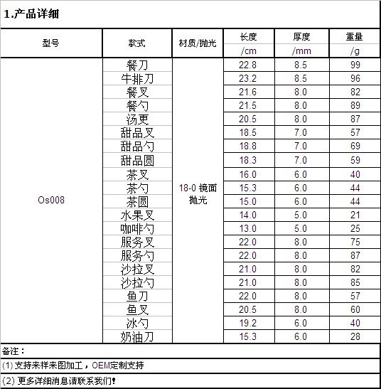 Os008 全系列