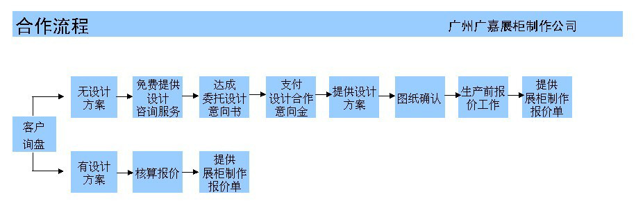 合作流程2