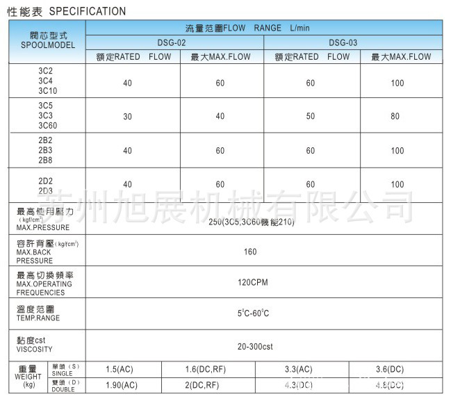 DSG-03N-3C4说明2