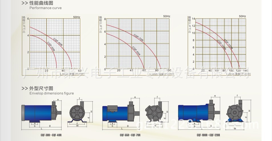 CQF5