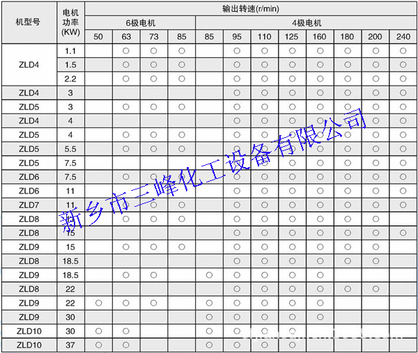 供应减速机生产厂家供应z系列螺旋锥齿轮减速机