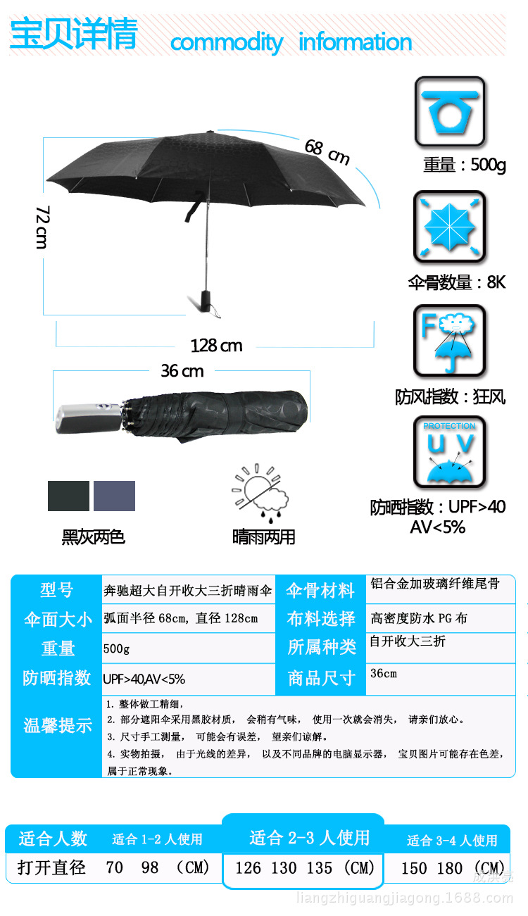 參數