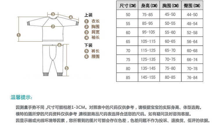 寶貝尺碼2