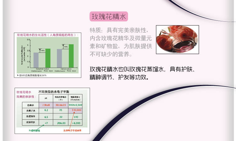 玫瑰泉能精華液4_02