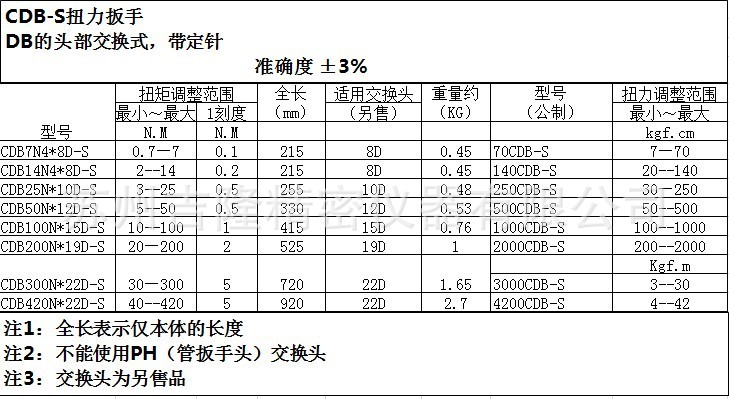 CDB-S一