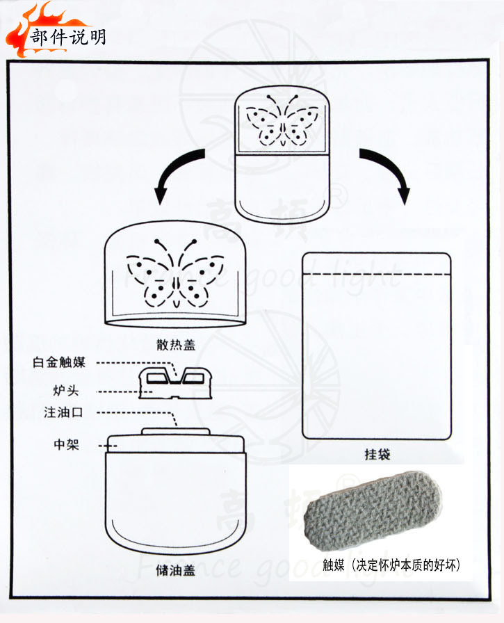 4.部件說明