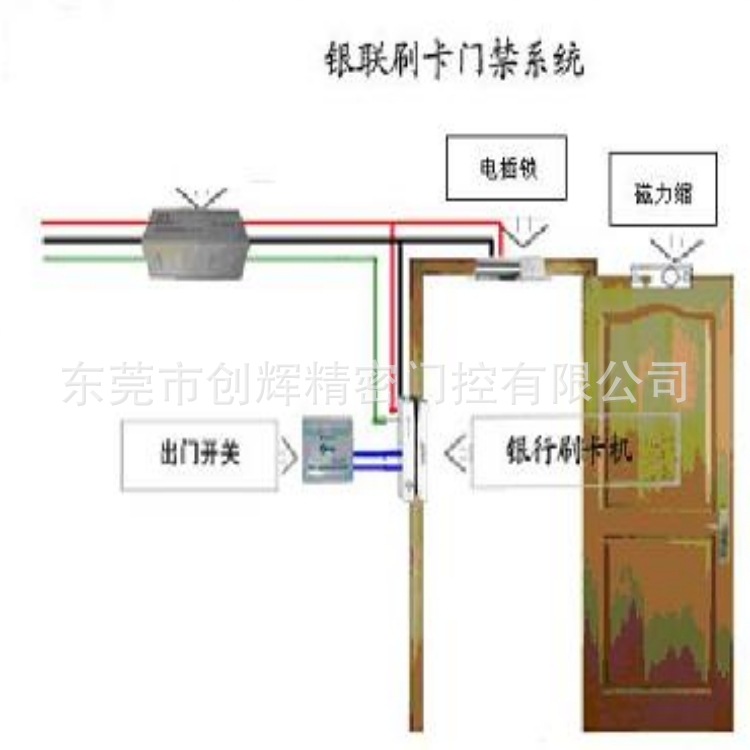 指纹锁已处理自动门12