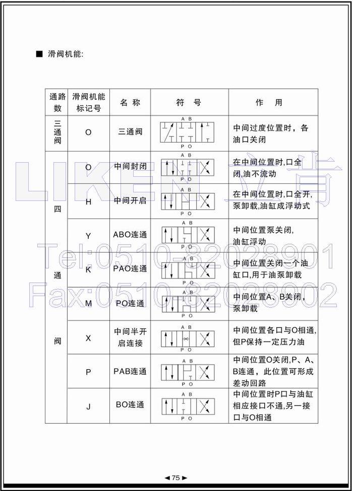 二位四通 三位四通电磁换向阀 电磁换向阀液压阀生产厂家