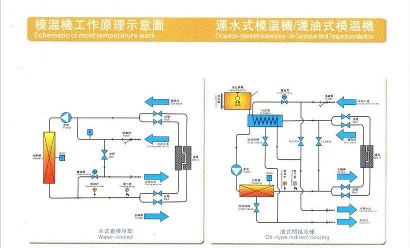 模温机原理图