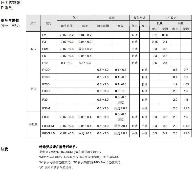 选型压力3