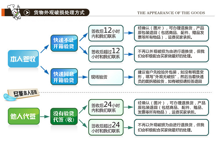 11_破损处理副本