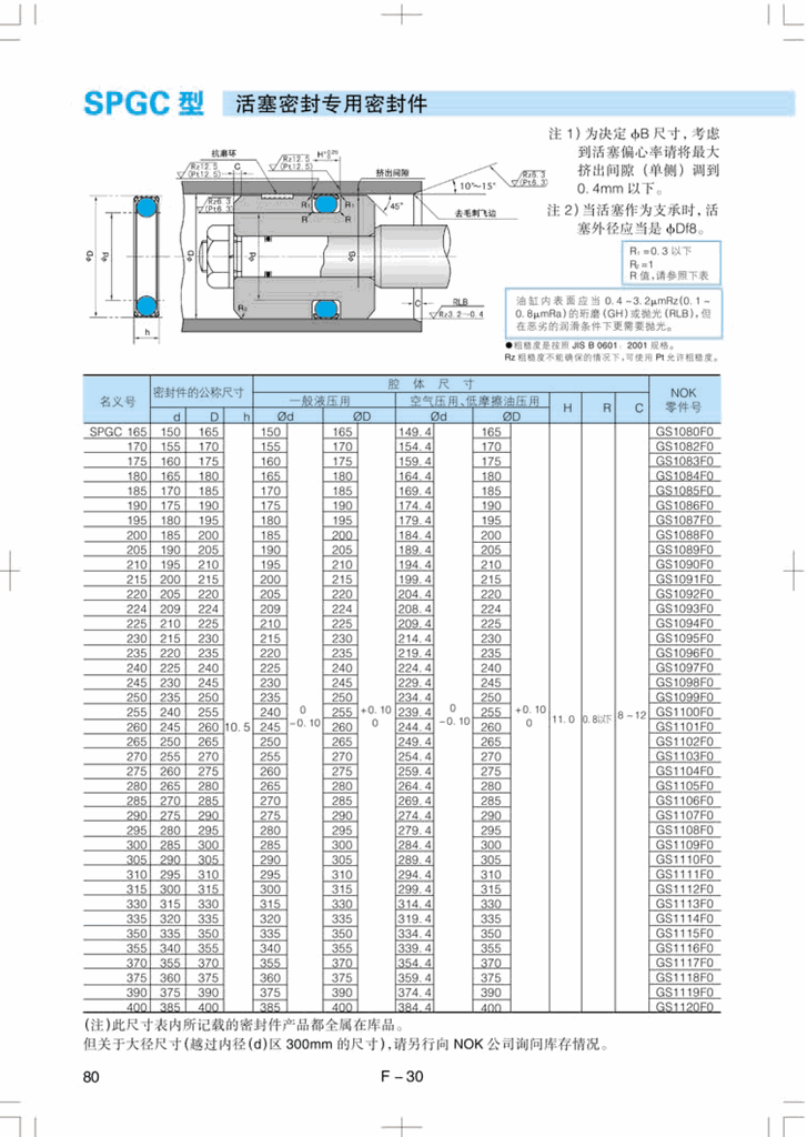 机械密封件-nok活塞密封件 spgc活塞密封-机械密封件