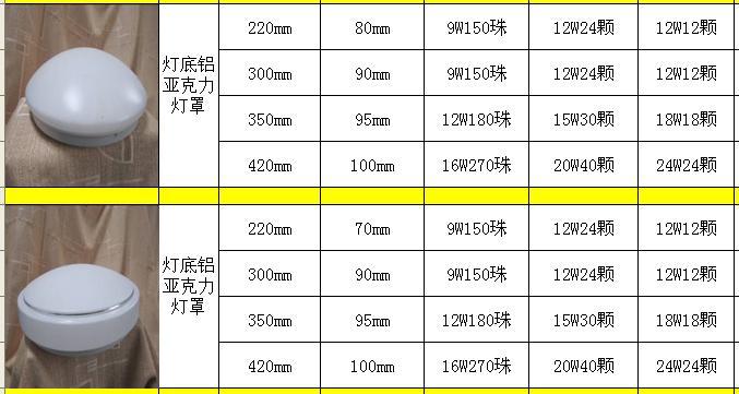 吸顶灯选型参考