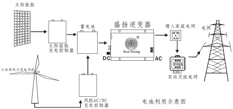 两者