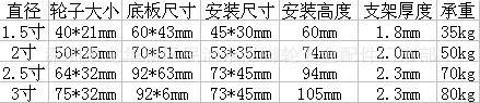 新金鉆規格圖