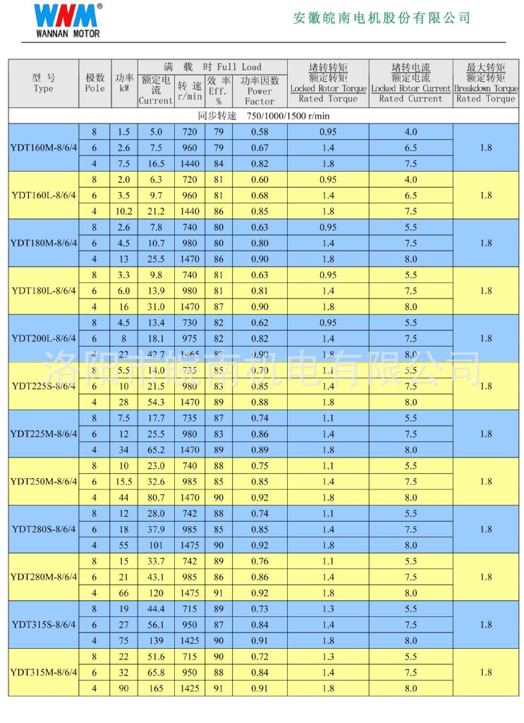 YDT系列變極多速三相異步皖南電機-6