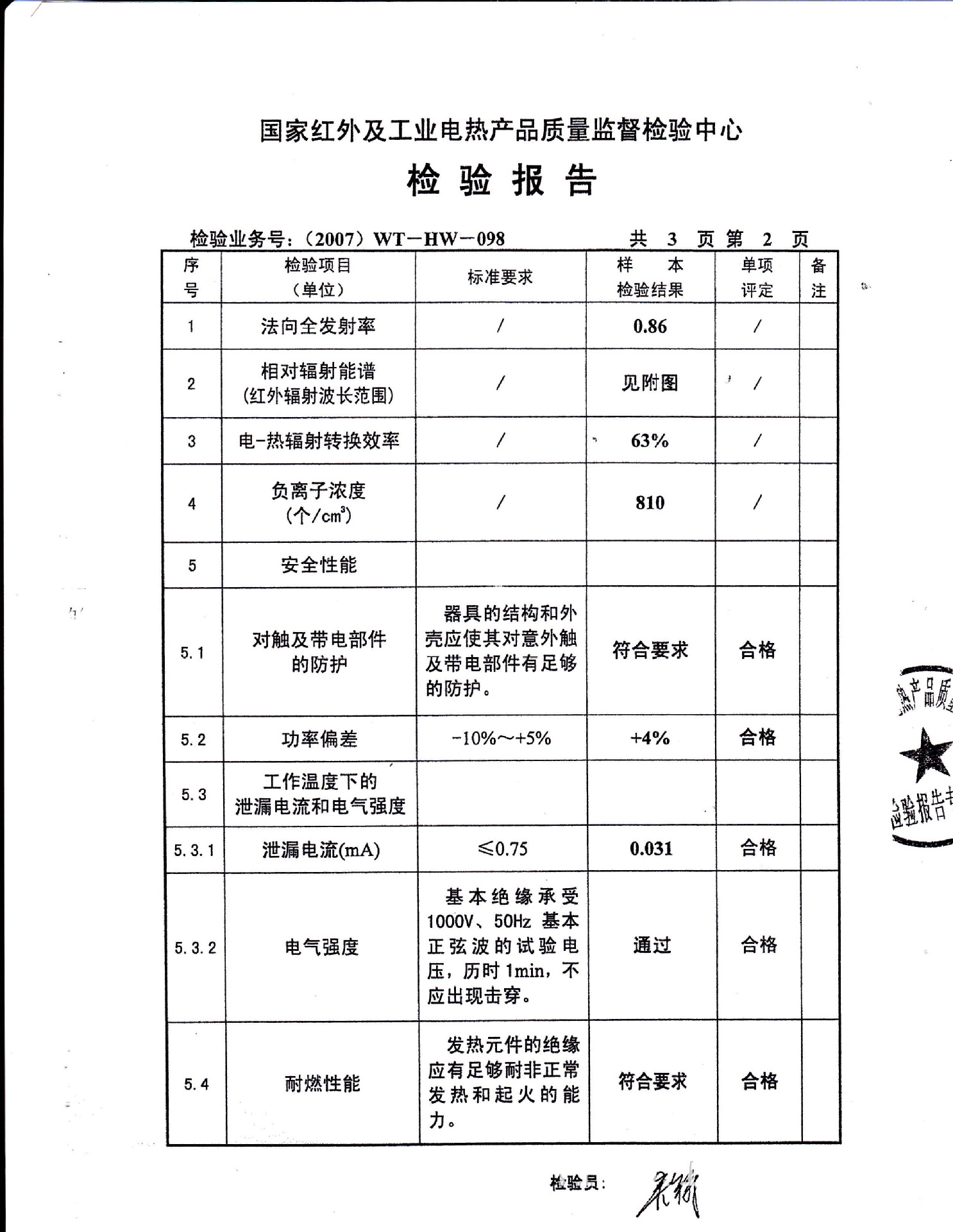 紅外電熱產品