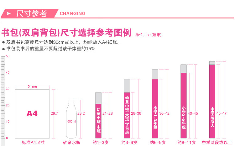 書包尺寸選擇參考圖列