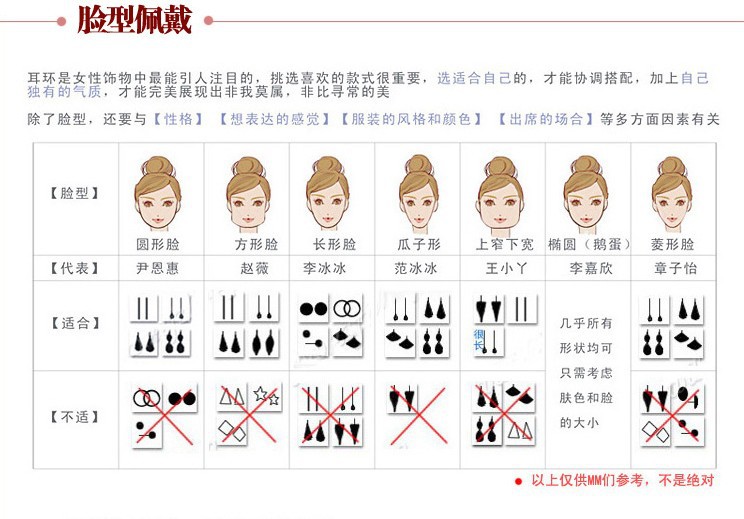 臉型佩戴參考圖