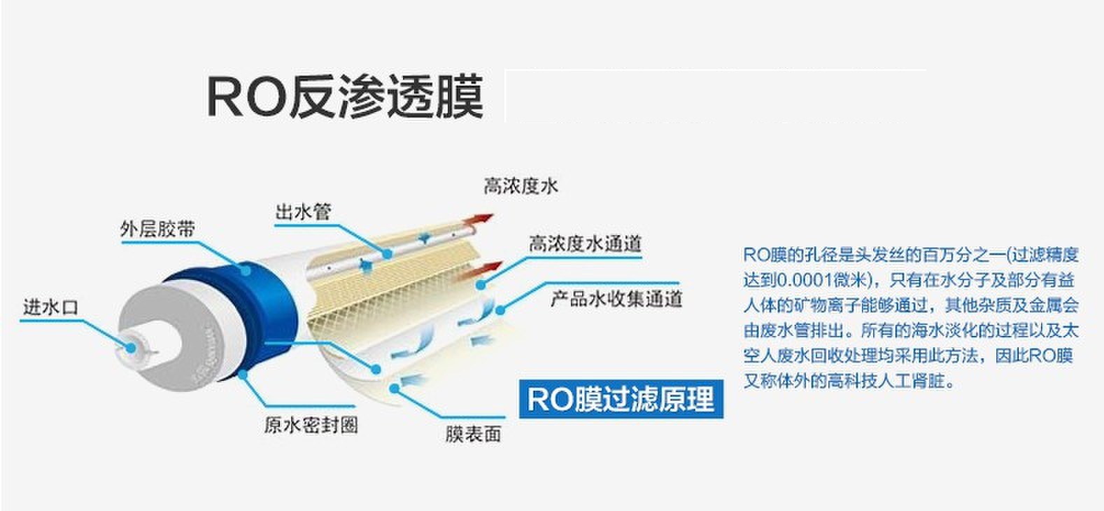 RO膜_副本