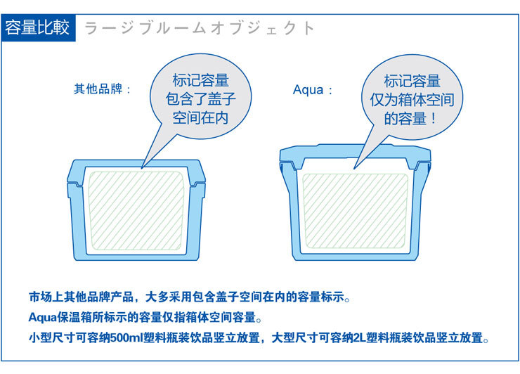 AQUA-保温箱-嵌入2_07