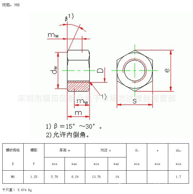 深圳厂家专业生产铜螺母 外六角黄铜螺母 嵌件铜螺母 m8