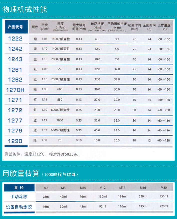 产品介绍2_螺纹锁固密封剂系